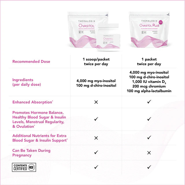 Ovasitol® Inositol Powder Supplement